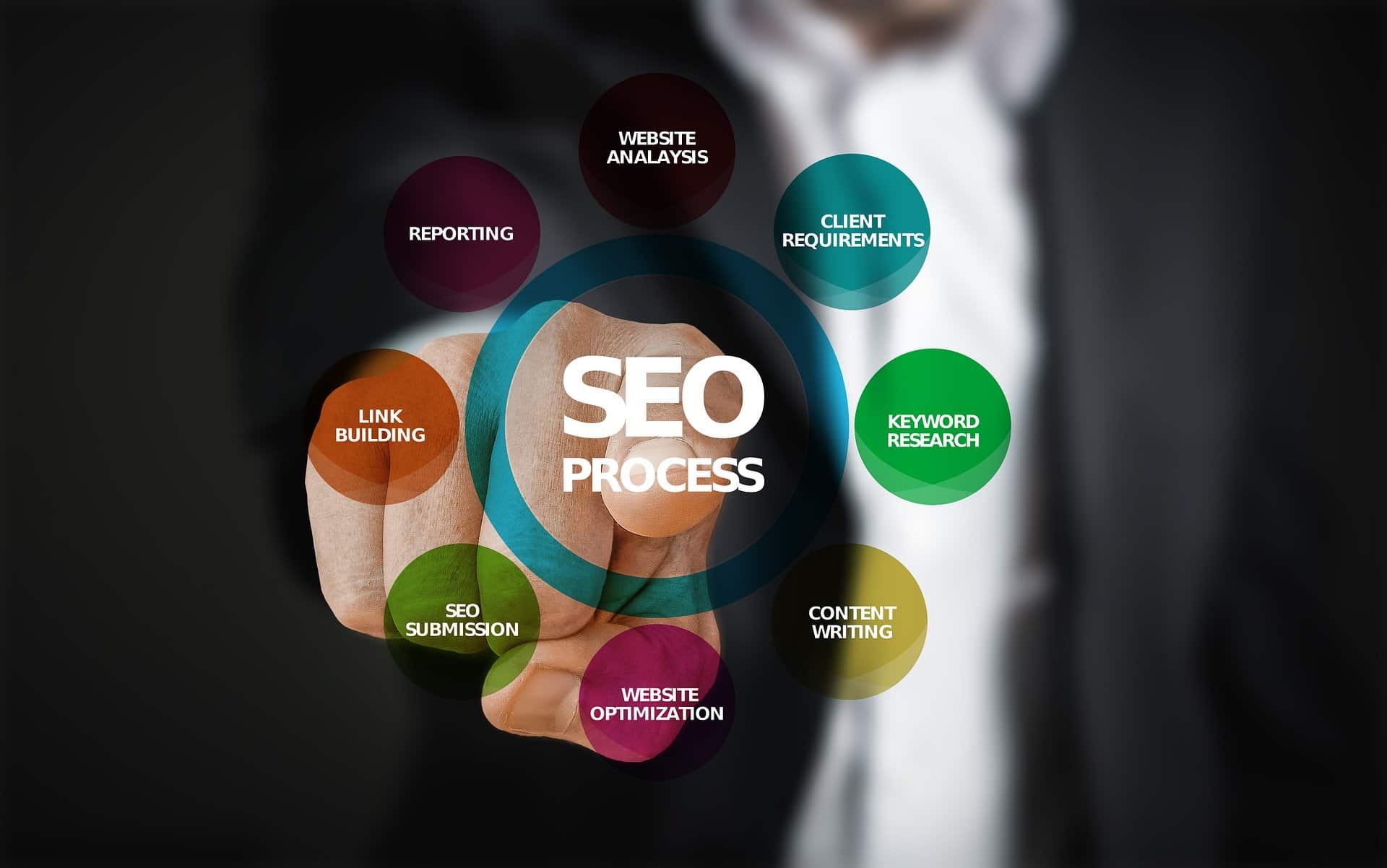 seo agency bolton